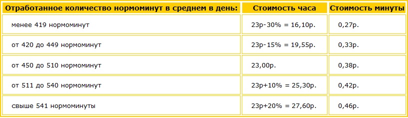 Обычный рабочий день Восьмичасовой рабочий день