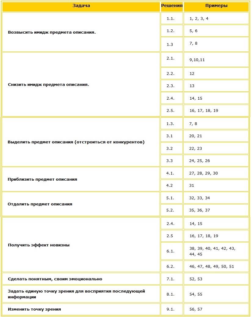 Примеры сравнений и метафор