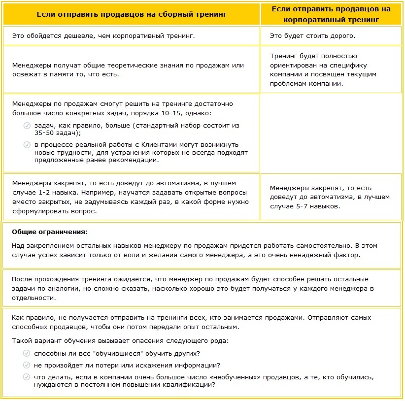 Сравнительная характеристика сборных и корпоративных тренингов Чем отличаются тренинги