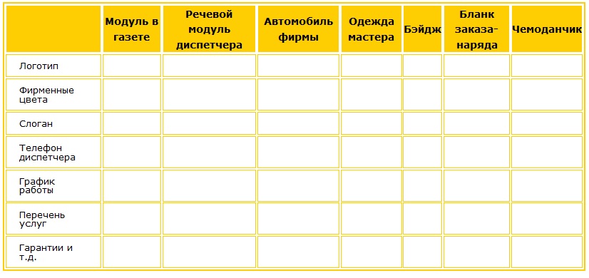 Морфологическая таблица для выбранной услуги Что нужно рекламировать