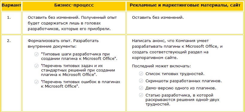 Овеществление стереотипов клиентов Примеры овеществления стереотипов