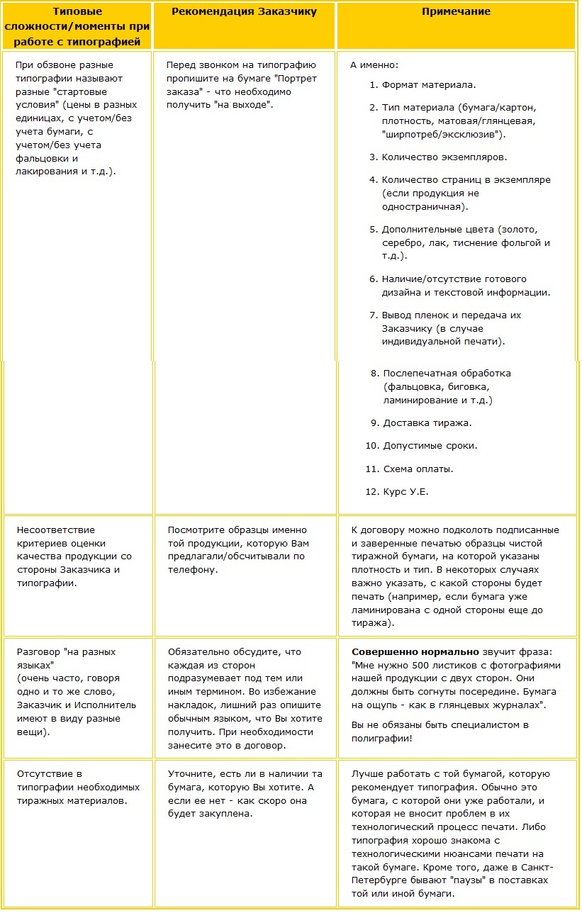 Типовые сложные моменты при работе с типографией