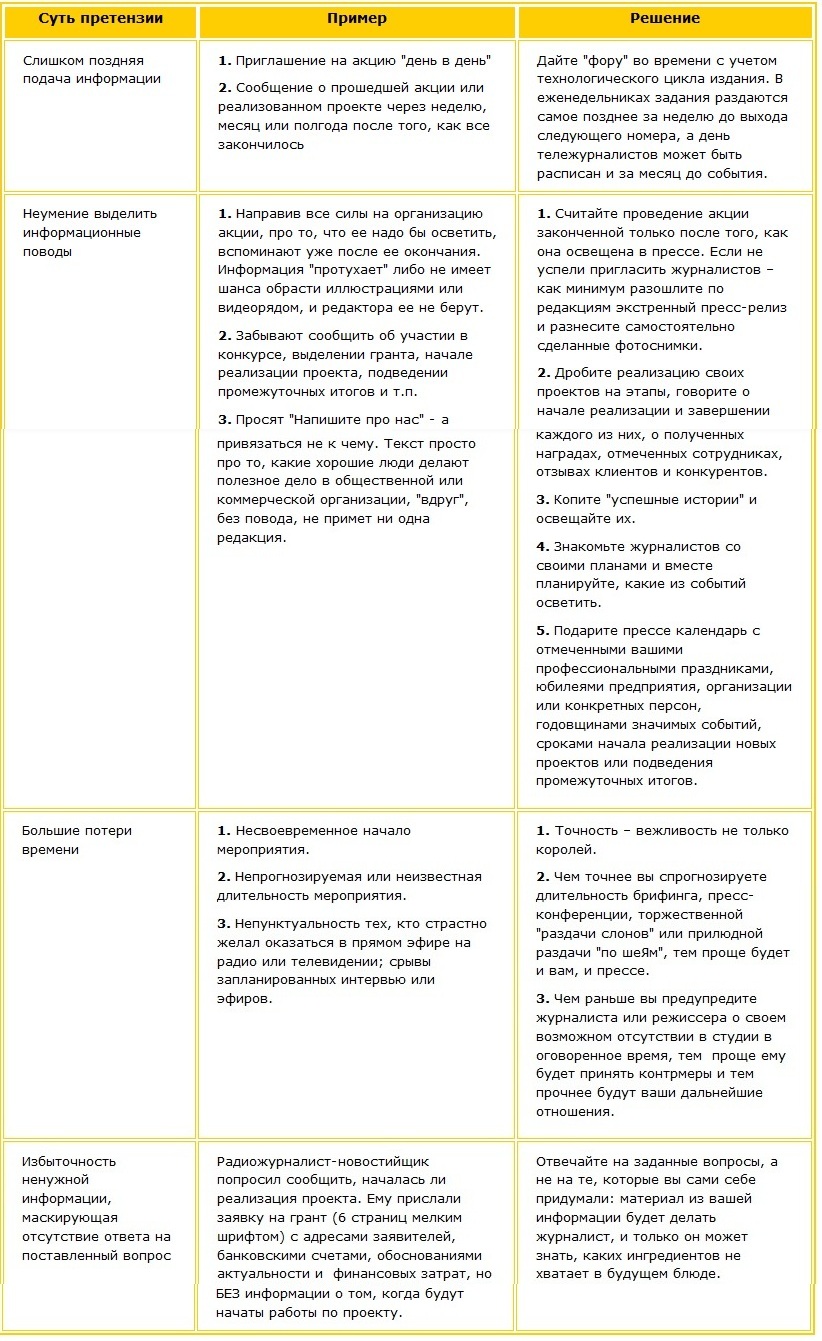 Проблемы общения с журналистами и возможные решения