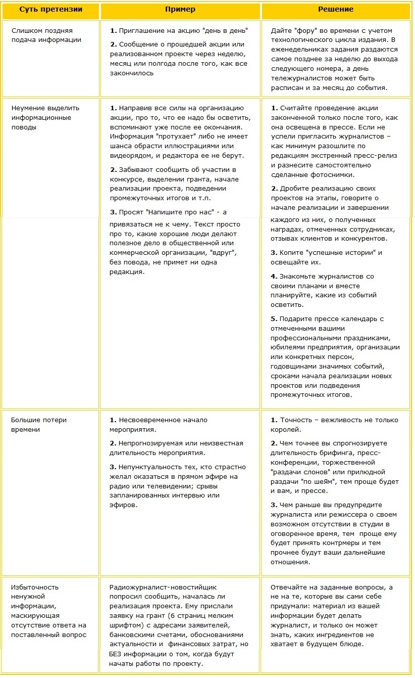 Проблемы общения с журналистами и возможные решения