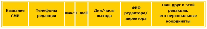 Таблицу необходимо обязательно пополнять