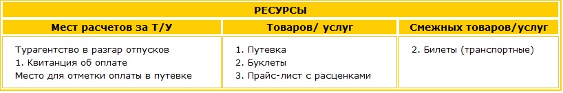 В качестве ресурса для страховки выбираем прайс-лист с расценками на проживание в гостинице Cтраховка стала частью оплаты за гостиницу