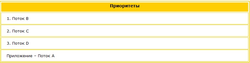 Выстраивание приоритетов Оставляем наиболее интересные потоки