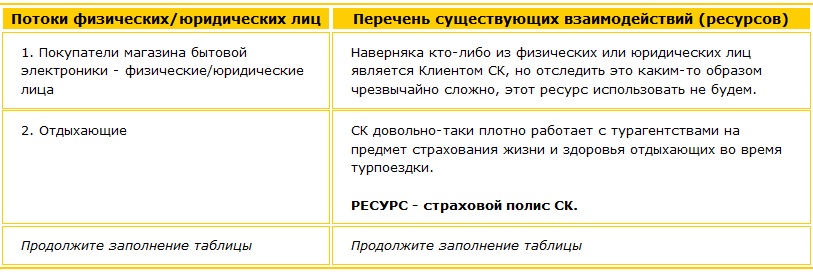 Поиск ресурсов существующих взаимодействий