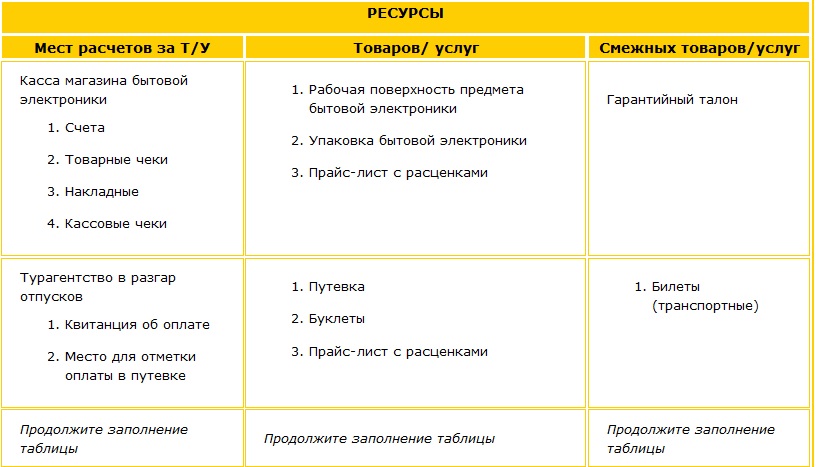 Поиск ресурсов других платежных, денежных, юридических документов, товаров и услуг Перечень ресурсов