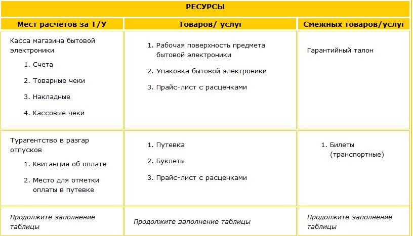 Перечень ресурсов