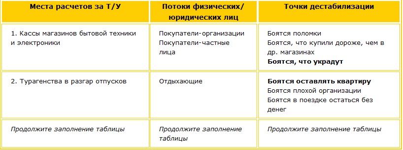 Желтый лист для выявления стереотипов Как найти количественное распределение ресурсов