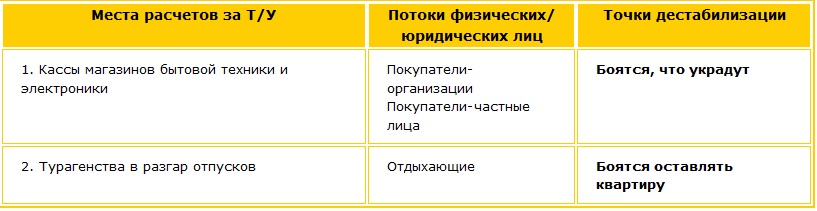 Анализ точки дестабилизации Есть ли у потока ситуация неопределенности