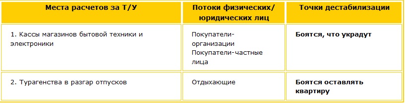 Есть ли у потока ситуация неопределенности