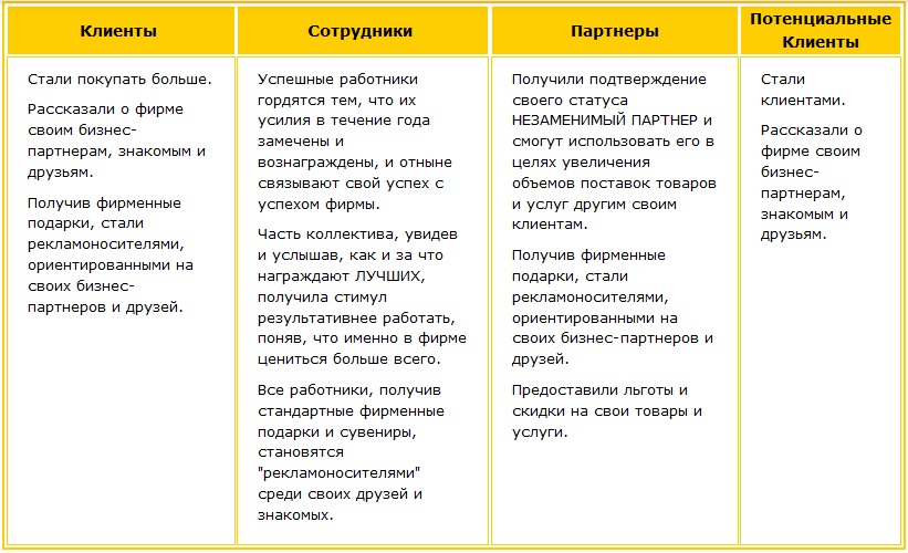 Праздник фирмы. Каков результат