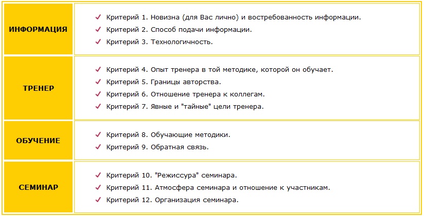 12 критериев оценки: информация, тренер, обучение, семинар