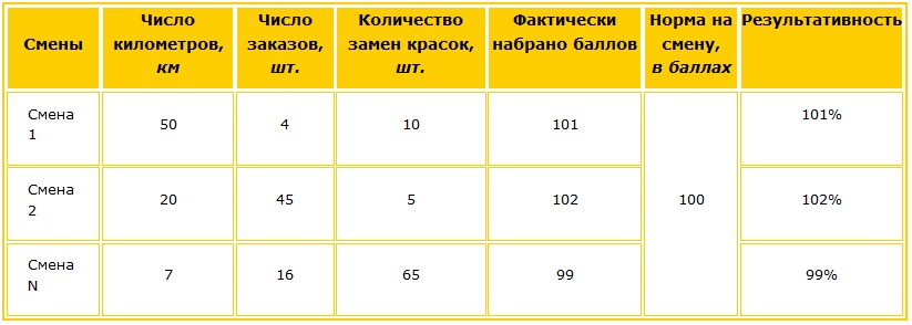 Пример