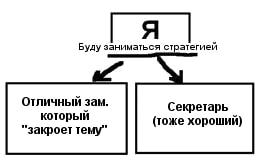 Ошибки начинающих предпринимателей Типовая бизнес-мечта русского интеллегента
