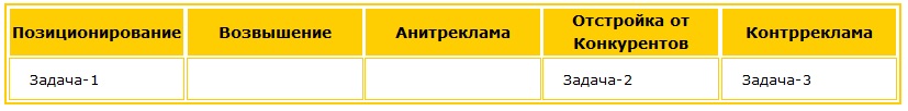 Какие PR-задачи в конкретном случае имеет смысл решать Таблица сравнения задач