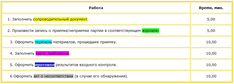 Операции, из которых состоит оформление приемки исходного сырья