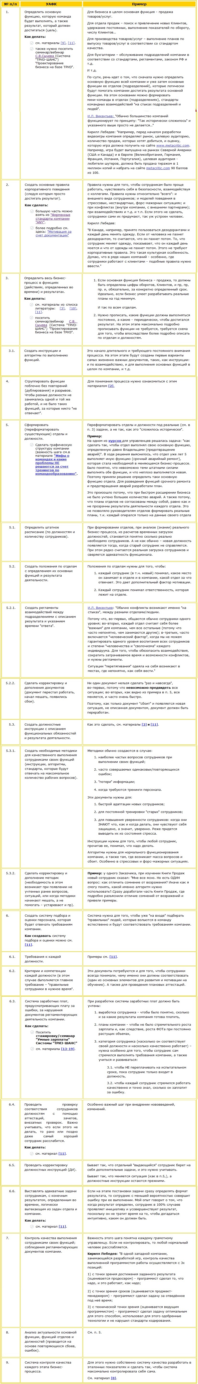 Перечень задач для построения команды Для чего нужна команда и как ее создать