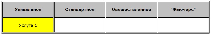 Таблица 1. Появление услуги Как появляется услуга