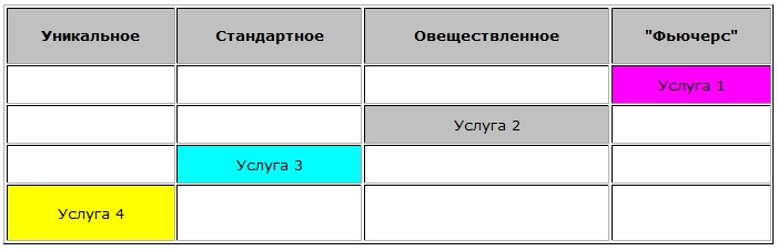 Ценовые стыки