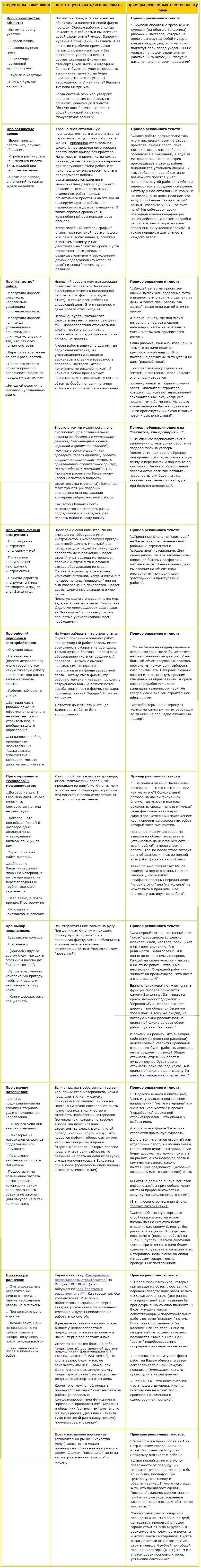 Использование стереотипов клиентов в рекламе