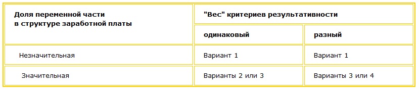 Минимальная результативность Как определить минимальную результативность