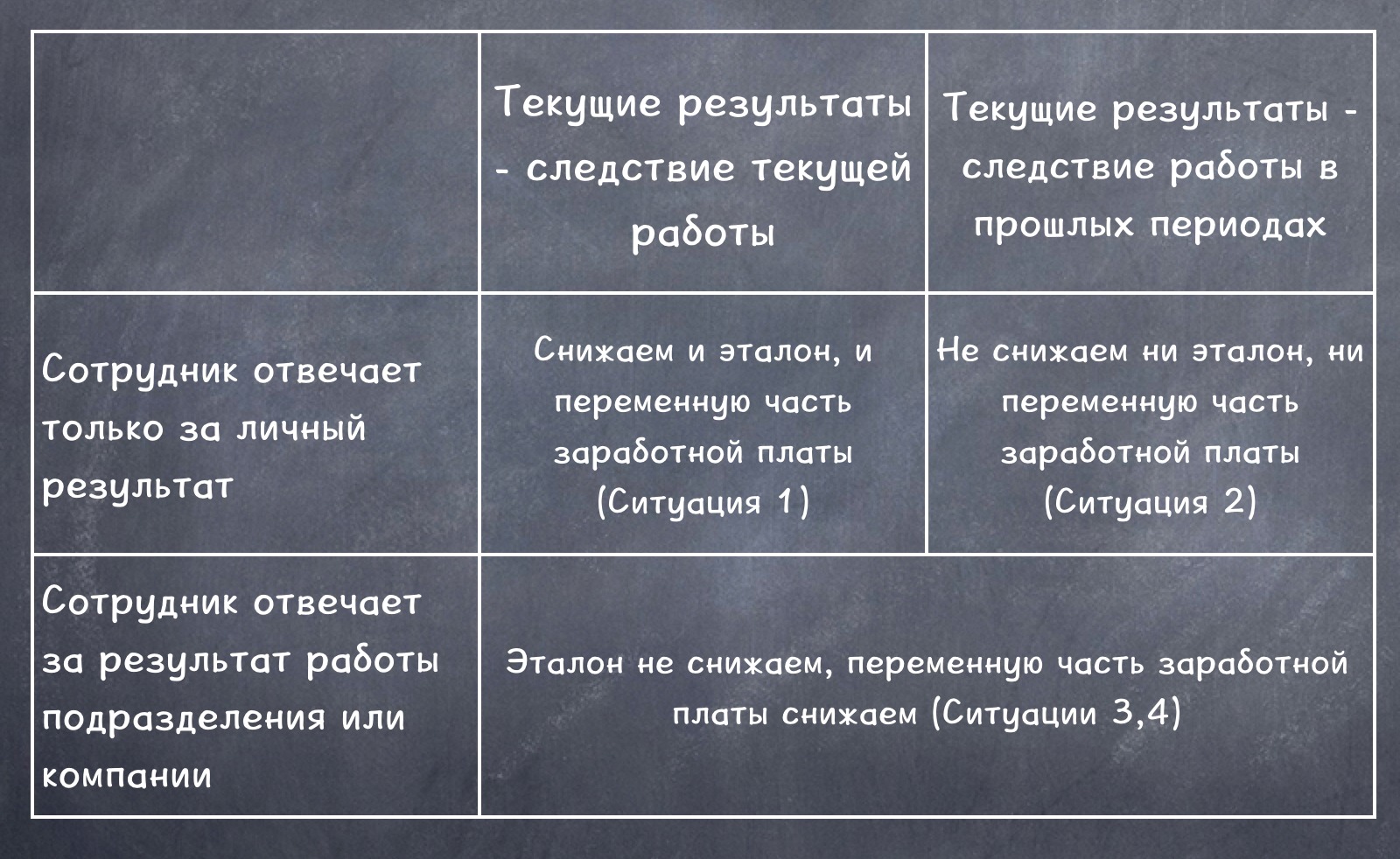 Как мотивировать