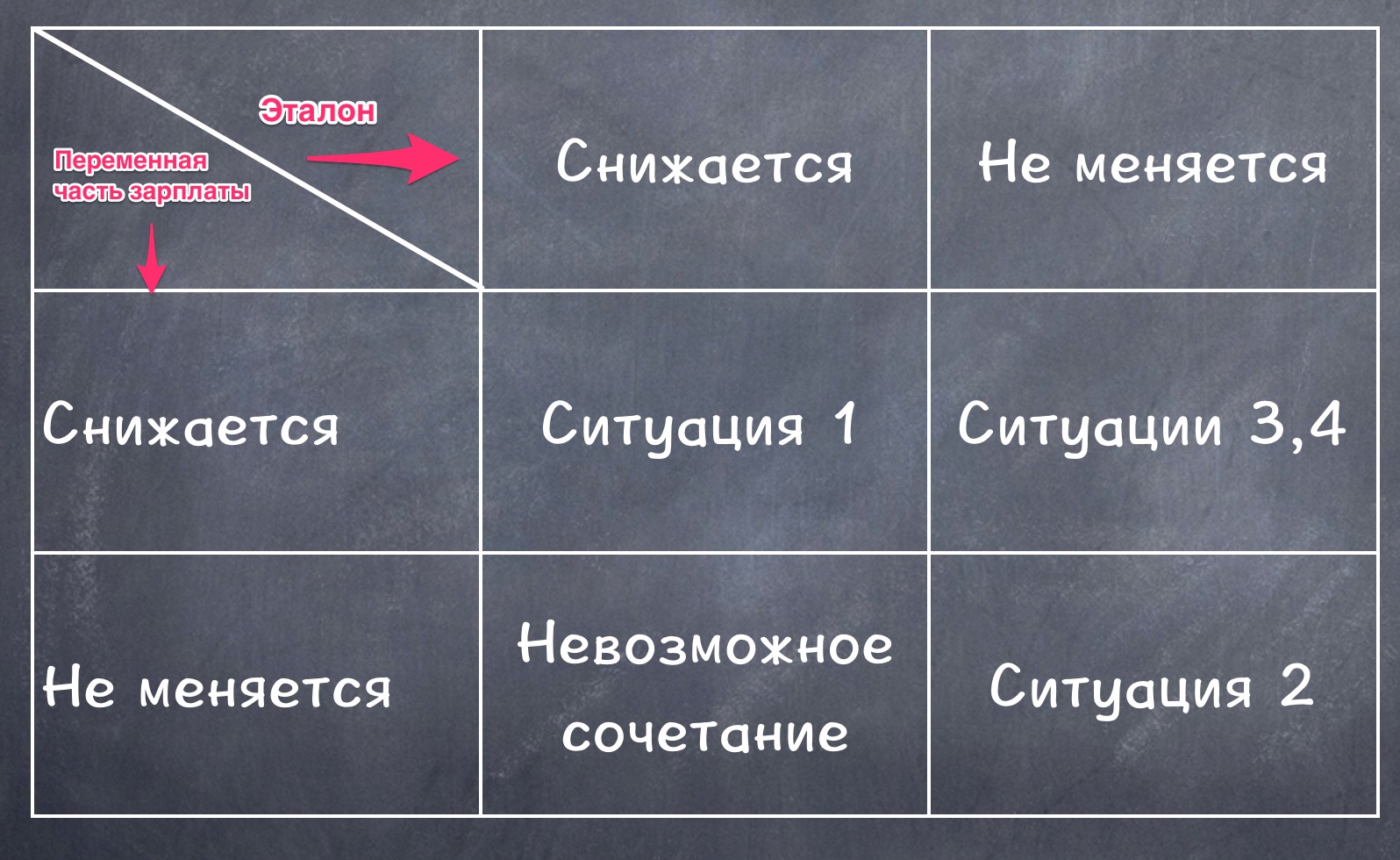 Как структурировать работу