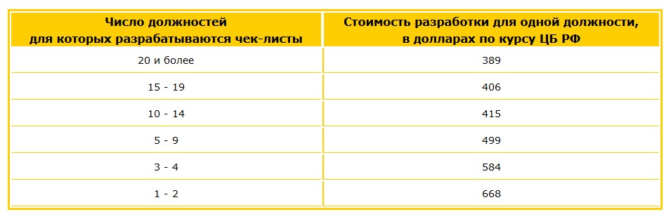 Должностные инструкции. Сколько стоит 

разработка