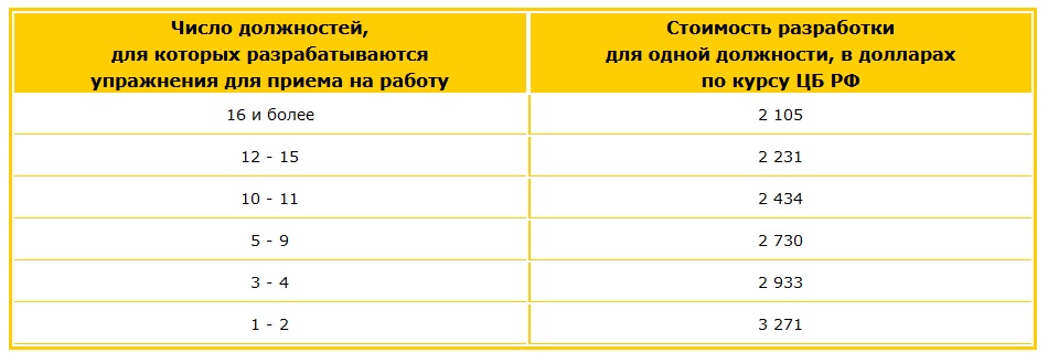 Сколько стоит разработка 

упражнений