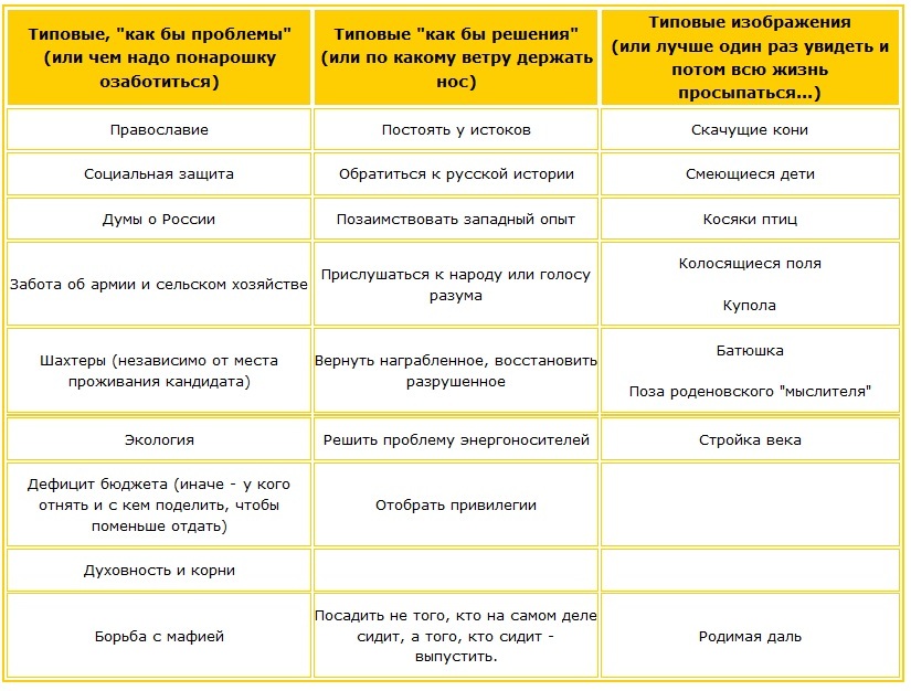 Как определить результативность