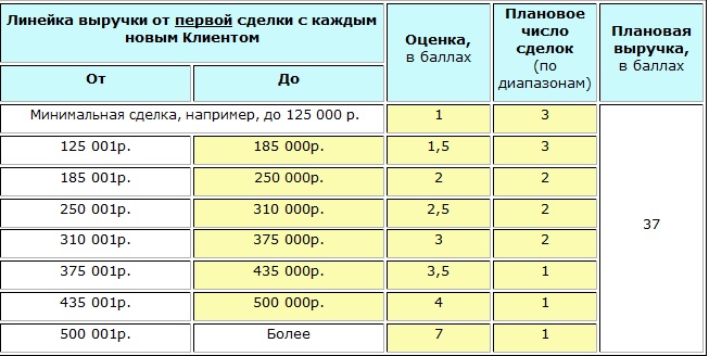 Справичник: выручка