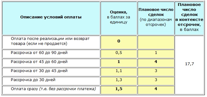 Справочник - условия