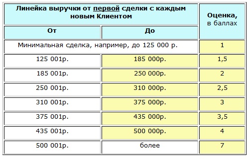 Пример диапазона сделок с меньшим шагом