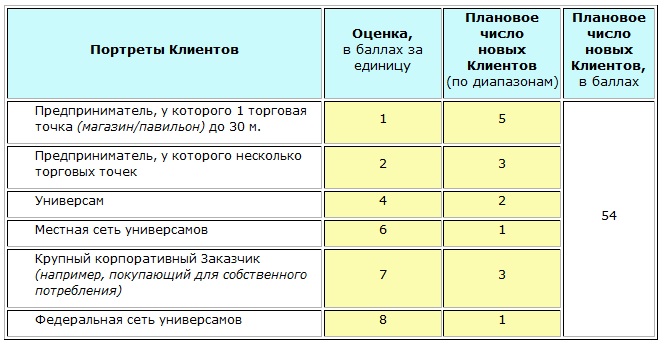 Справочник - Клиенты