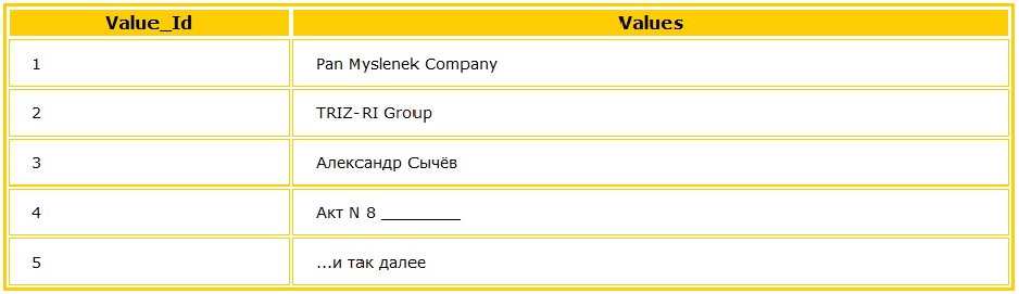 Заполним таблицу Values