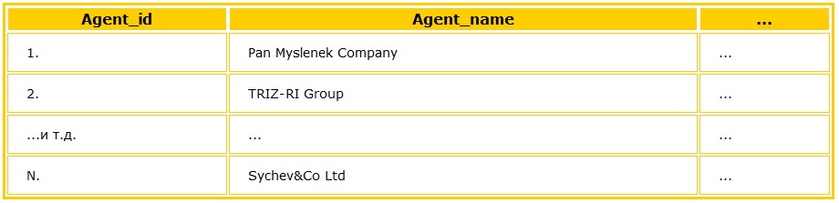 Таблица Agents