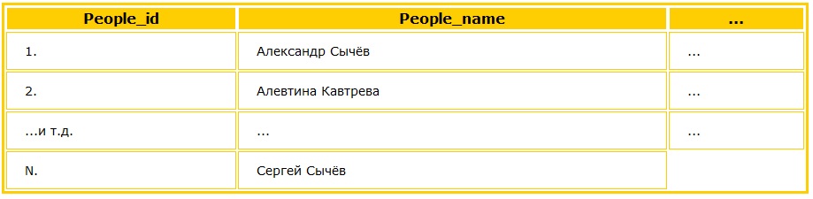 Таблица People