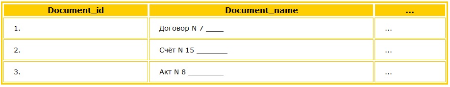 Таблица Documents