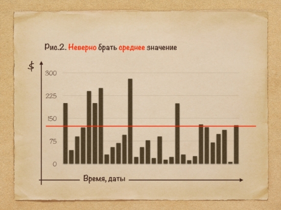 Формула оборачиваемости со средним значением не верна