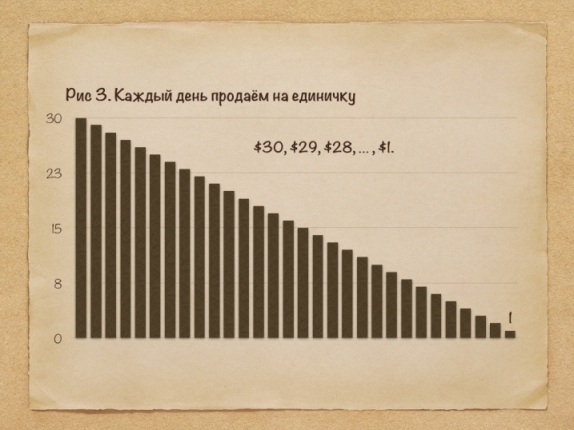 Как определить сумму остатков на складе за период в деньгах