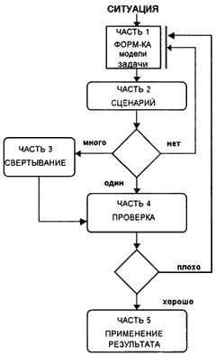 Пять основных частей алгоритма