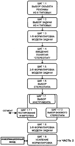 Пошаговое решение задачи