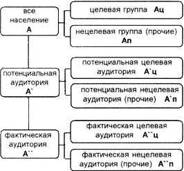 Аудитория буллетеня