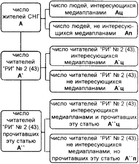 Охват в медиапланировании