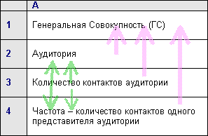 Медиапланирование. Базовые понятия