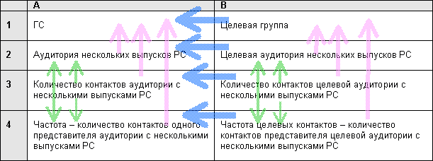 Таблица 6. Граничные условия