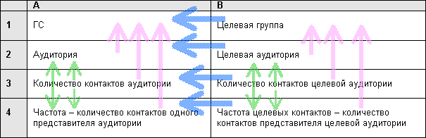 Граничные условия - целевая группа